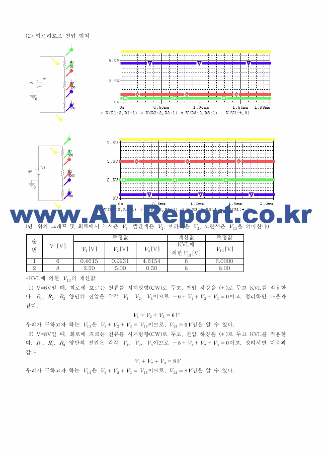 [기초전자전기실험1] A+받은 옴의법칙,KCL,KVL 예비보고서 기초전자전기실험   (4 )